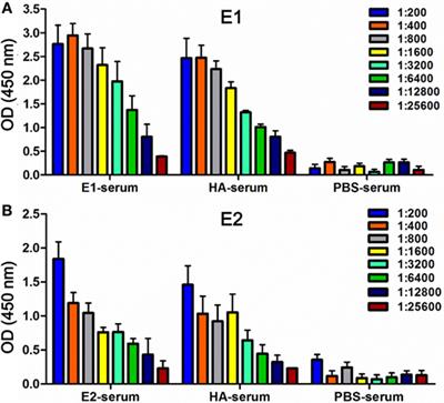 Antibody-Dependent Cell-Mediated Cytotoxicity Epitopes on the Hemagglutinin Head Region of Pandemic H1N1 Influenza Virus Play Detrimental Roles in H1N1-Infected Mice